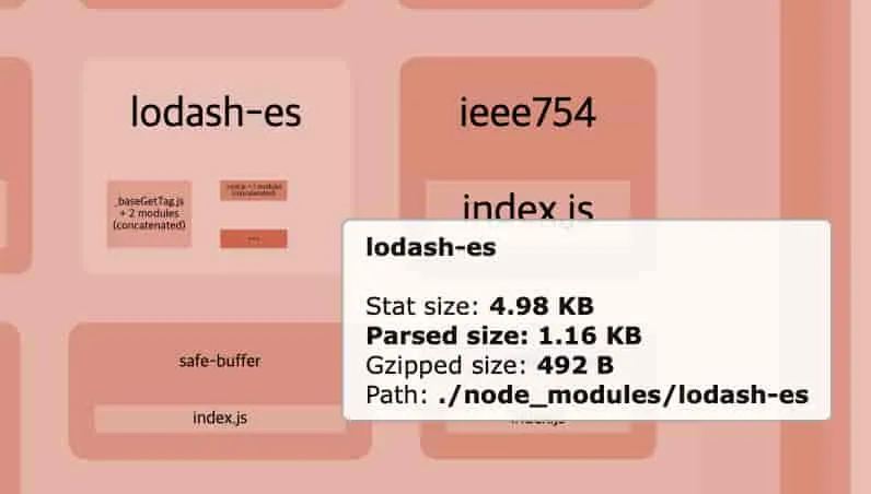 Bundle Analyzer lodash-es 지표