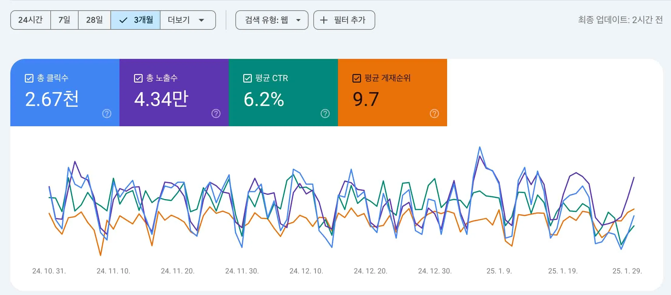 Search Console 지표