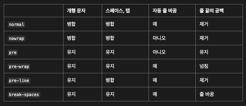 whiteSpace 테이블